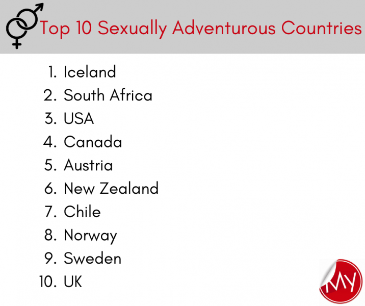 The Top Sex Positive Countries Around The World Ranked 4415